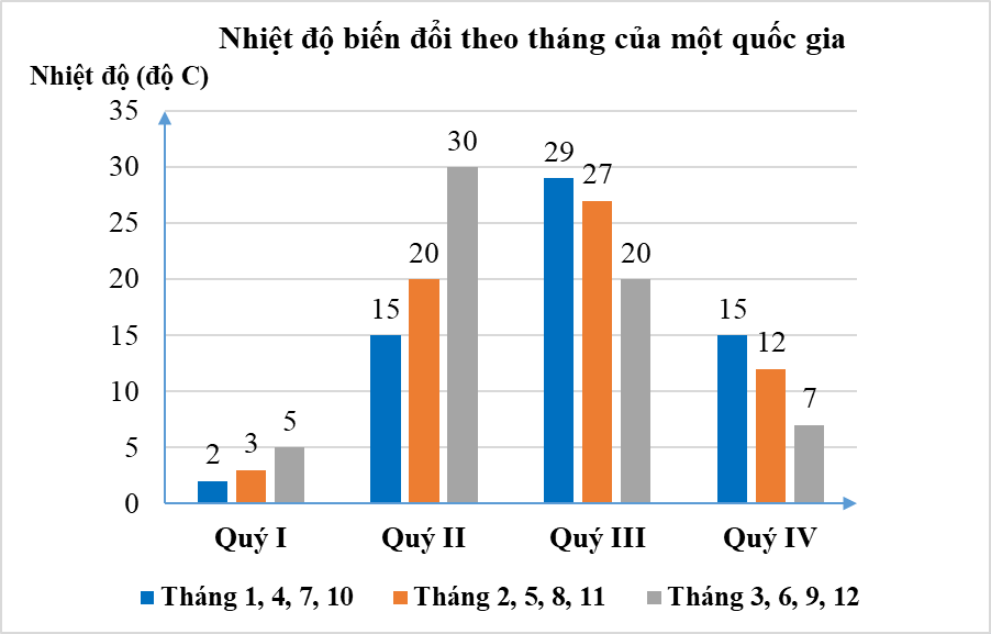 Lựa chọn biểu đồ phù hợp với dữ liệu cho trước lớp 8 (cách giải + bài tập)