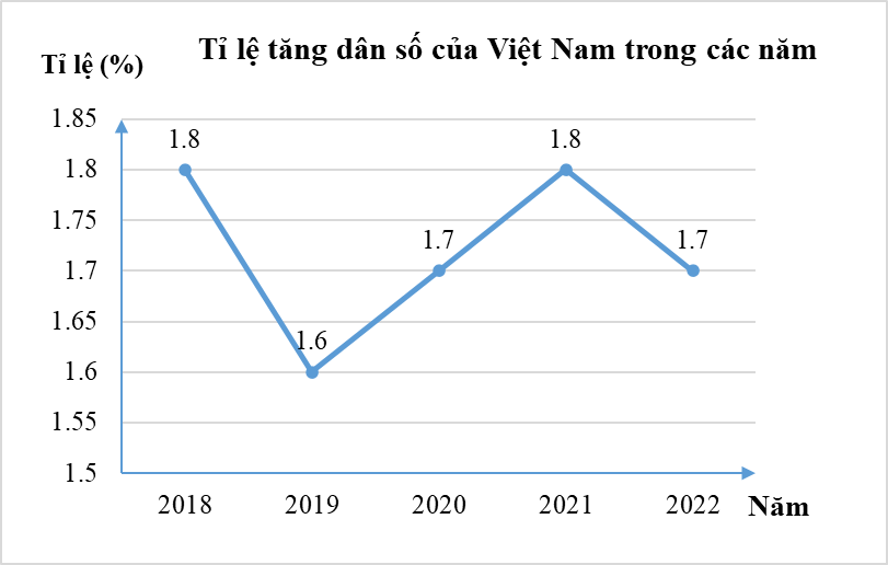 Lựa chọn biểu đồ phù hợp với dữ liệu cho trước lớp 8 (cách giải + bài tập)