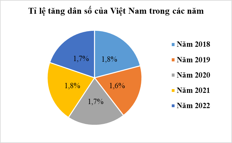 Lựa chọn biểu đồ phù hợp với dữ liệu cho trước lớp 8 (cách giải + bài tập)