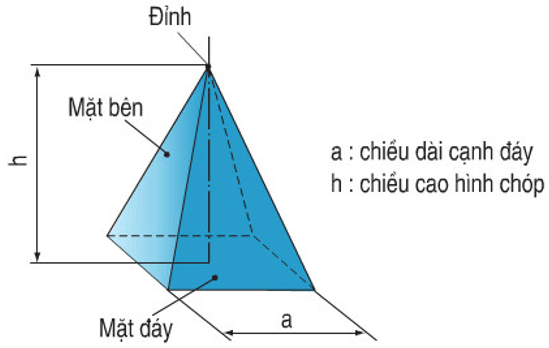 Tổng hợp Lý thuyết chương 4 Hình học 8 | Lý thuyết và Bài tập Toán 8 có đáp án