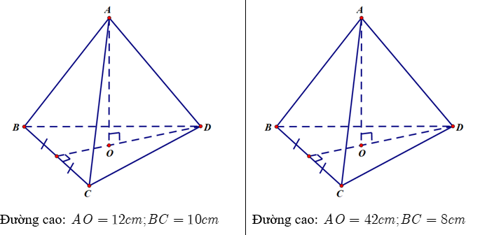 Chuyên đề Một số hình khối trong thực tiễn lớp 8