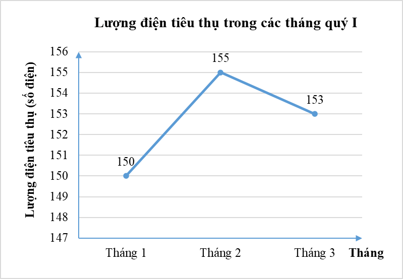 Nhận biết hàm số và các cách cho hàm số