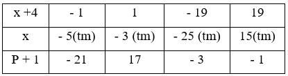 Trắc nghiệm Biến đổi các biểu thức hữu tỉ. Giá trị của phân thức có đáp án