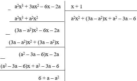 Trắc nghiệm Chia đa thức một biến đã sắp xếp có đáp án