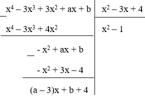 Trắc nghiệm Chia đa thức một biến đã sắp xếp có đáp án