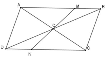 Trắc nghiệm Đối xứng tâm có đáp án