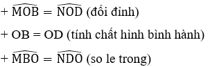 Trắc nghiệm Đối xứng tâm có đáp án