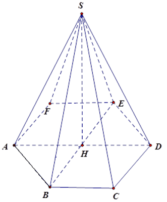 Trắc nghiệm Hình chóp đều và hình chóp cụt đều có đáp án