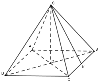 Trắc nghiệm Hình chóp đều và hình chóp cụt đều có đáp án