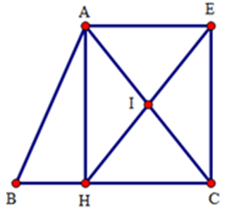 Trắc nghiệm Hình chữ nhật có đáp án