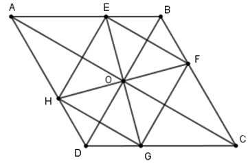 Trắc nghiệm Hình vuông có đáp án