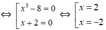 Trắc nghiệm Phân tích đa thức thành nhân tử bằng cách phối hợp nhiều phương pháp có đáp án