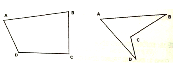 Chuyên đề Tứ giác lớp 8