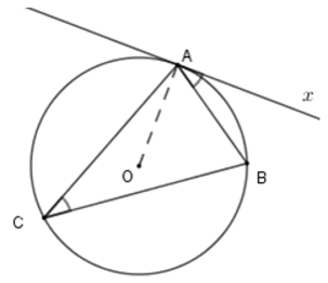 Các bài tập về góc tạo bởi tia tiếp tuyến và dây cung và cách giải lớp 9 (hay, chi tiết) (ảnh 1)