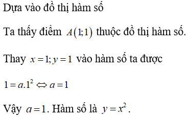 Các bài toán về tham số của hàm số y = ax2 cực hay, có đáp án