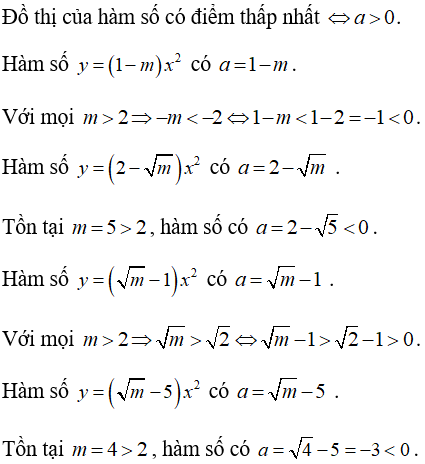 Các bài toán về tham số của hàm số y = ax2 cực hay, có đáp án