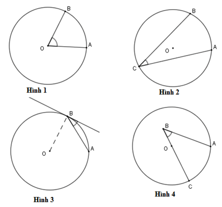 Các dạng bài tập về Góc nội tiếp chọn lọc, có lời giải