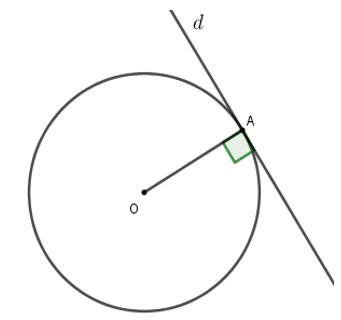 Các dạng toán về tiếp tuyến của đường tròn và cách giải bài tập lớp 9 (hay, chi tiết) (ảnh 1)