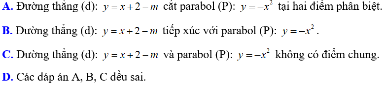 Cách biện luận số giao điểm của đường thẳng và parabol cực hay, có đáp án