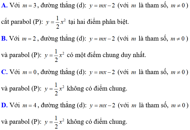 Cách biện luận số giao điểm của đường thẳng và parabol cực hay, có đáp án