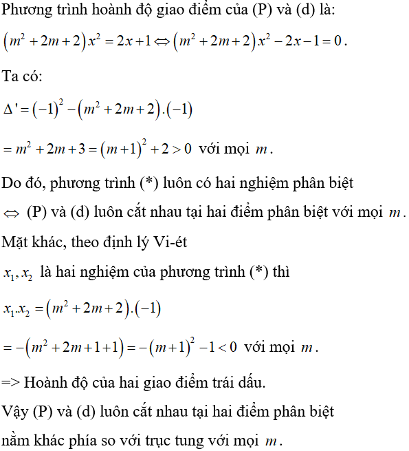 Cách biện luận số giao điểm của đường thẳng và parabol cực hay, có đáp án