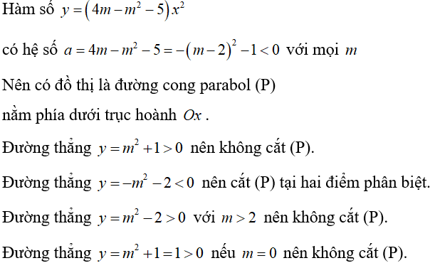 Cách biện luận số giao điểm của đường thẳng và parabol cực hay, có đáp án