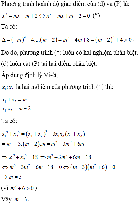 Cách giải các bài toán về đường thẳng y = ax + b cực hay, có đáp án