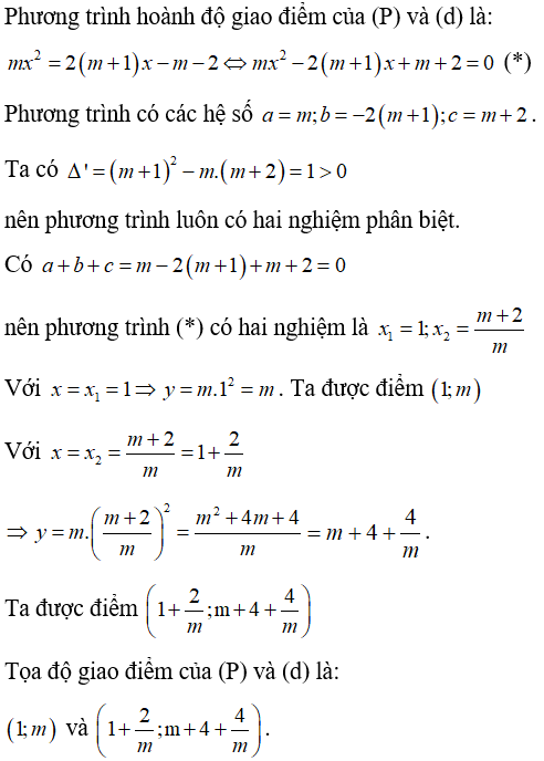 Cách giải các bài toán về đường thẳng y = ax + b cực hay, có đáp án