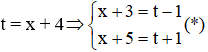 Cách giải phương trình bậc bốn bằng cách đặt t (dạng (x + a)4 + (x + b)4 = c)