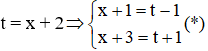 Cách giải phương trình bậc bốn bằng cách đặt t (dạng (x + a)4 + (x + b)4 = c)