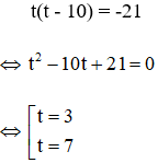 Cách giải phương trình bậc bốn bằng cách đặt t (dạng (x + a)(x + b)(x + c)(x + d) = 0)