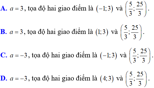 Cách làm bài toán parabol cắt đường thẳng thỏa mãn điều kiện về tọa độ giao điểm cực hay, có đáp án