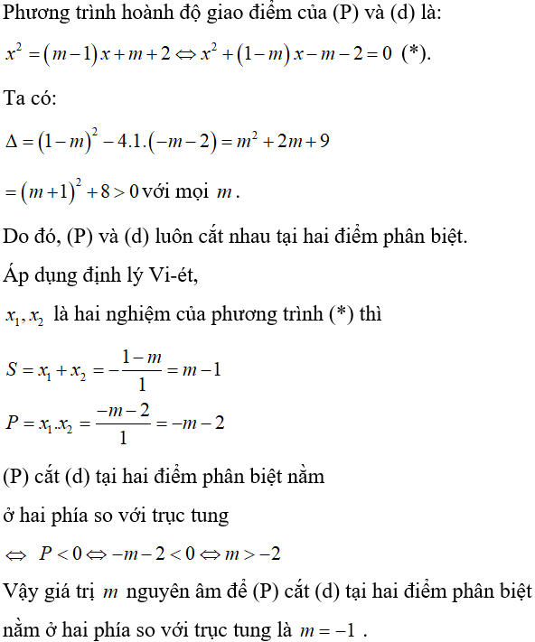 Cách làm bài toán parabol cắt đường thẳng thỏa mãn điều kiện về vị trí giao điểm cực hay, có đáp án