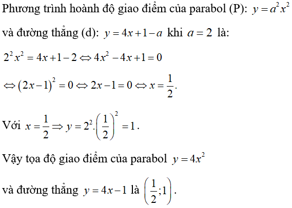 Cách tìm tọa độ giao điểm của parabol và đường thẳng cực hay, có đáp án