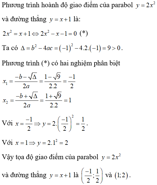 Cách tìm tọa độ giao điểm của parabol và đường thẳng cực hay, có đáp án