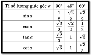 Cách tính giá trị biểu thức lượng giác (không dùng máy tính) cực hay