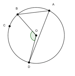 Cách tính số đo góc nội tiếp cực hay, chi tiết