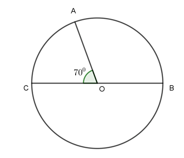 Cách tính số đo góc ở tâm và số đo cung bị chắn cực hay, chi tiết
