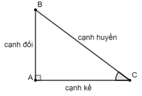 Cho biết một tỉ số lượng giác của góc nhọn a tính các tỉ số lượng giác còn lại của a