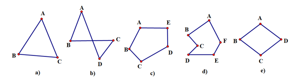 Chuyên đề Đa giác đều (Chuyên đề dạy thêm Toán 9)