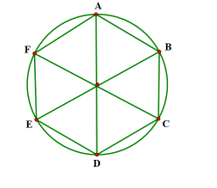 Chuyên đề Đa giác đều (Chuyên đề dạy thêm Toán 9)