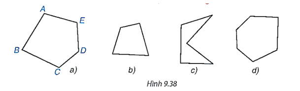 Chuyên đề Đa giác đều (Chuyên đề dạy thêm Toán 9)
