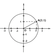 Chuyên đề Đường tròn (Chuyên đề dạy thêm Toán 9)