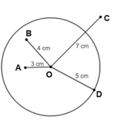 Chuyên đề Đường tròn (Chuyên đề dạy thêm Toán 9)