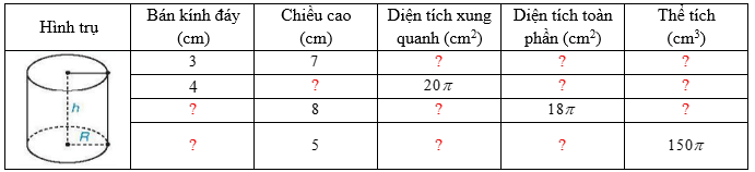 Chuyên đề Hình học trực quan (Chuyên đề dạy thêm Toán 9) width=