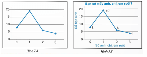 Chuyên đề Một số yếu tố thống kê (Chuyên đề dạy thêm Toán 9)