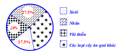 Chuyên đề Một số yếu tố thống kê và xác suất (Chuyên đề dạy thêm Toán 9)