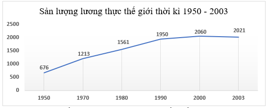 Chuyên đề Một số yếu tố thống kê và xác suất (Chuyên đề dạy thêm Toán 9)