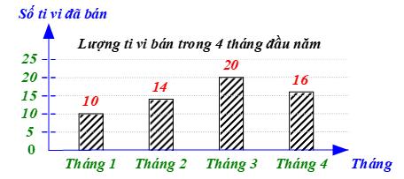 Chuyên đề Một số yếu tố thống kê và xác suất (Chuyên đề dạy thêm Toán 9)