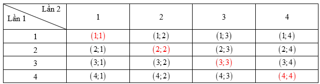 Chuyên đề Một số yếu tố xác suất (Chuyên đề dạy thêm Toán 9)